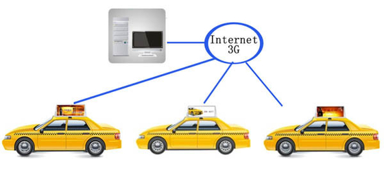 3G Taxi Top Roof LED display , Digital Taxi Top Sign , Moving Led Display