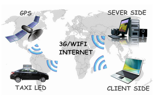 3G Taxi Top Roof LED display , Digital Taxi Top Sign , Moving Led Display